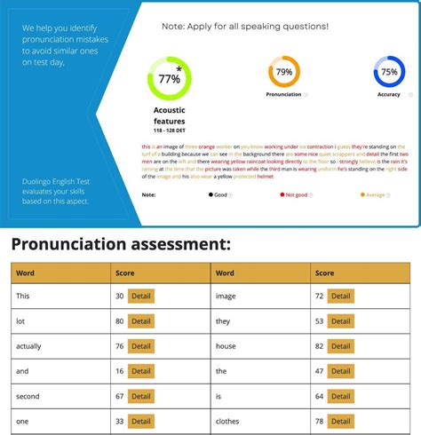 how hard is the duolingo english test|duolingo test of english proficiency.